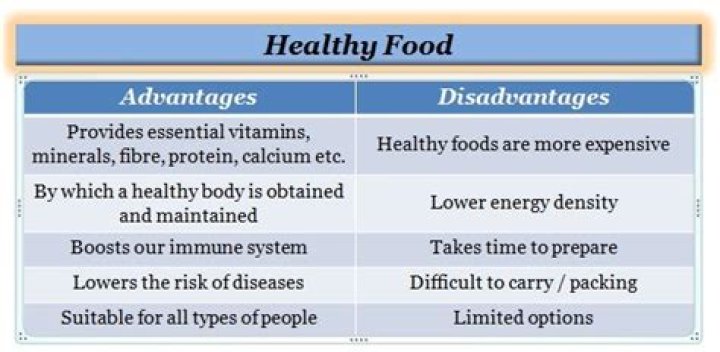 What are the advantages and disadvantages of eating at home?