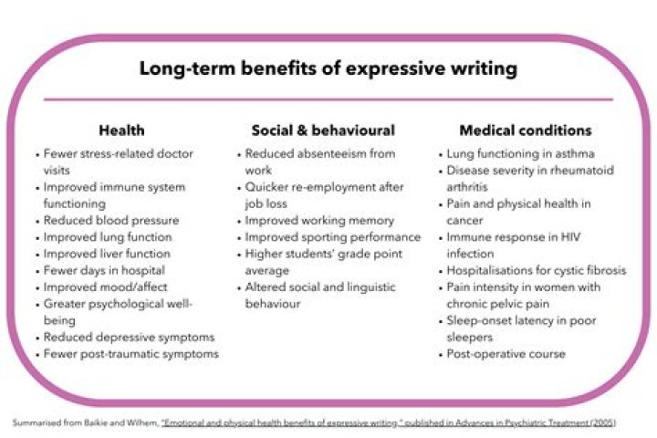 What are the benefits of expressive writing?