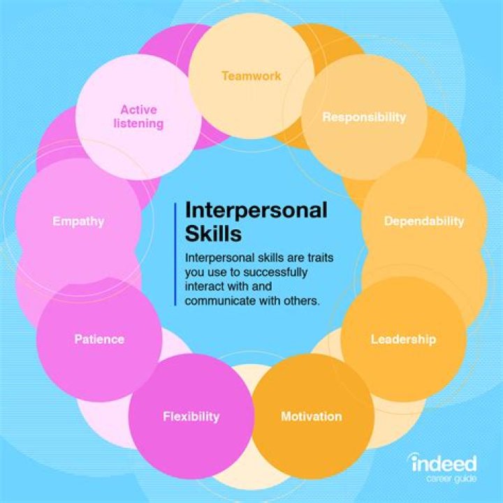What are the benefits of interpersonal skills?