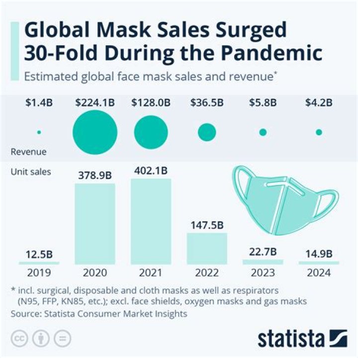 What are the CDC's recommendations for face masks in schools during the COVID-19 pandemic?