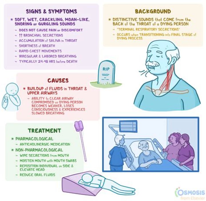 What are the chances of dying from Covid with asthma?
