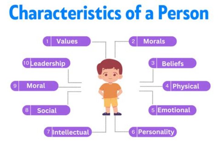 What are the characteristics of a polite person?