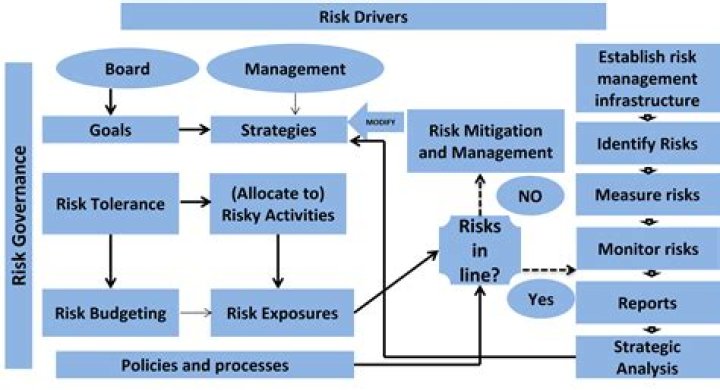 What are the control categories?