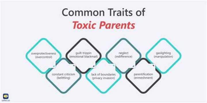What are the different types of toxic parents?