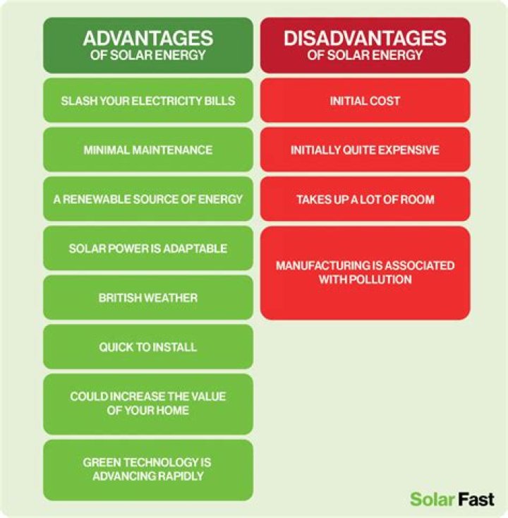 What are the disadvantages of a car cover?