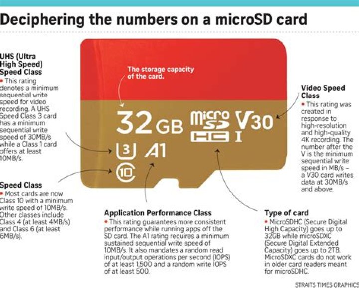 What are the disadvantages of an SD card?