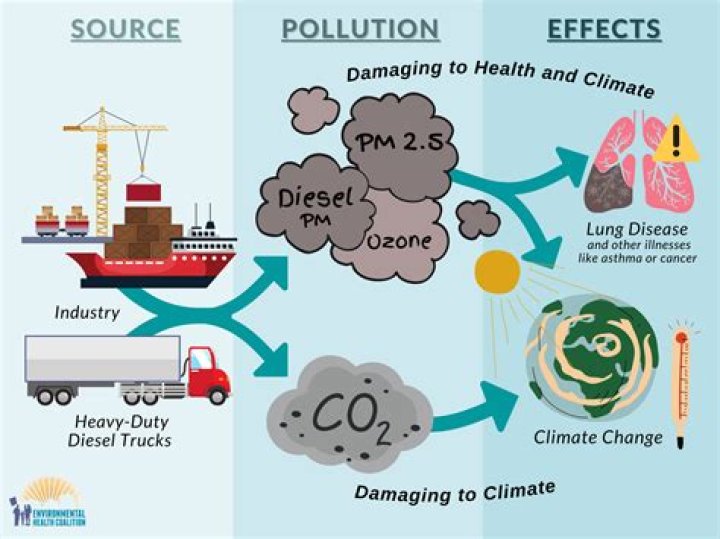 What are the effects of air pollution on materials?