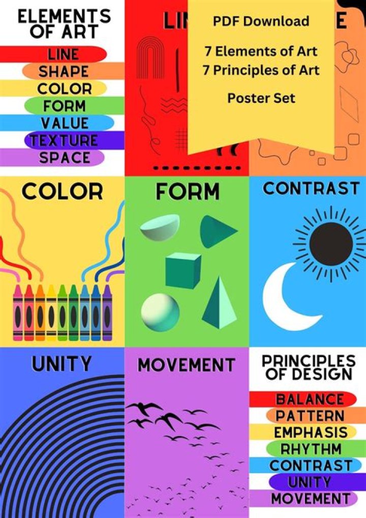 What are the essential elements of will?