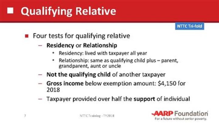 What are the four tests for a qualifying relative?