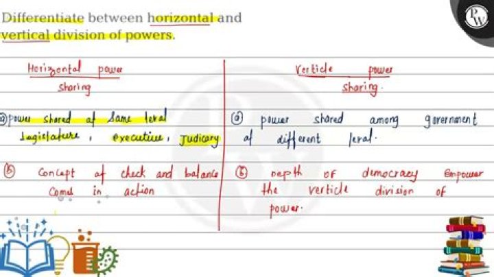 What are the horizontal and vertical division of power?