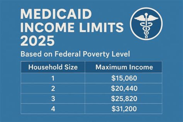 What are the income limits for VA health care 2020?