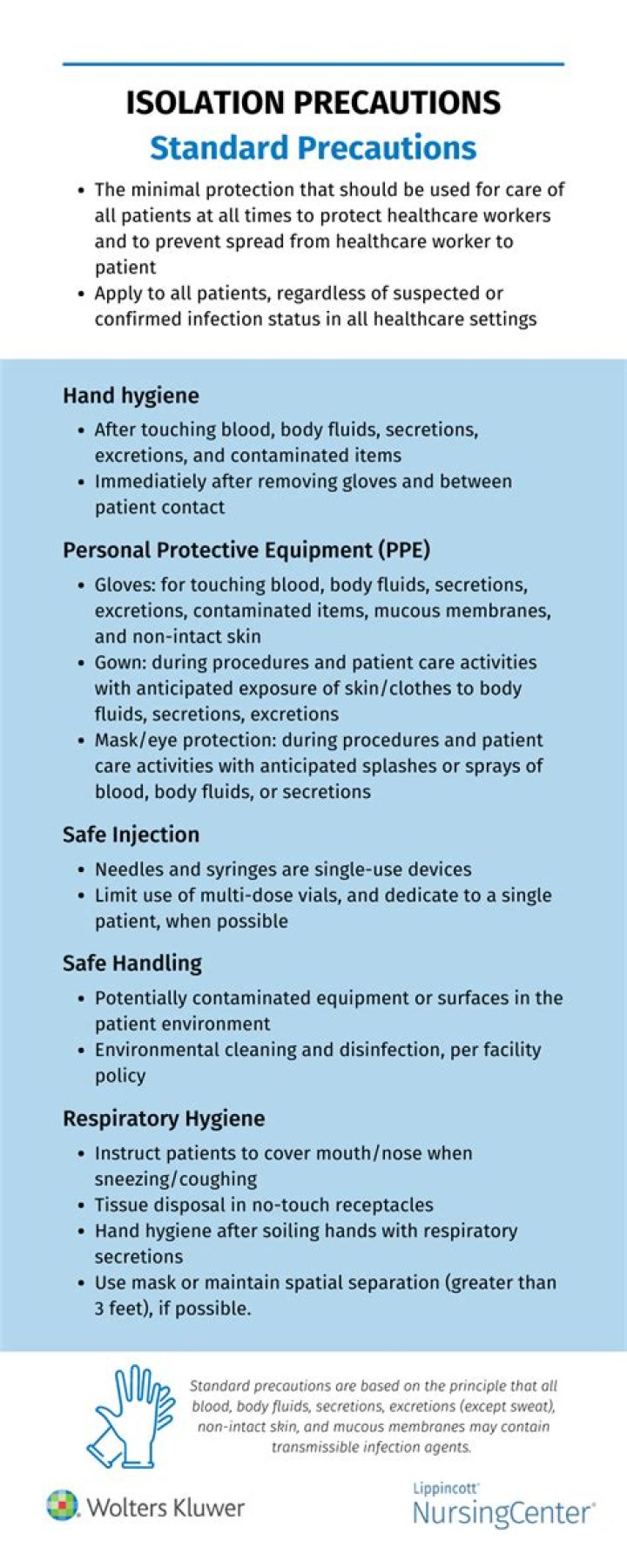 What are the isolation precautions?