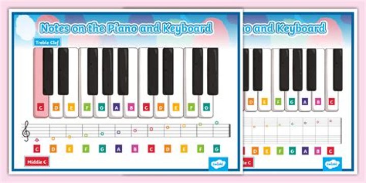 What are the keyboard notes?