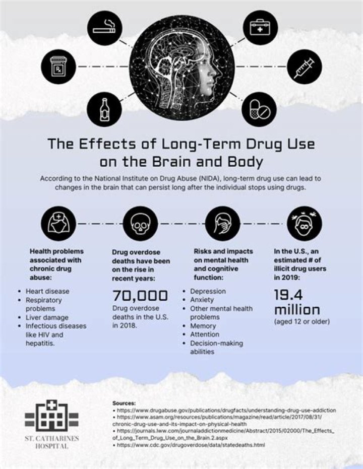 What are the long term effects of duloxetine?