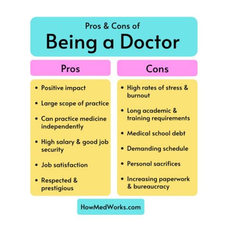 What are the negatives of being a doctor?