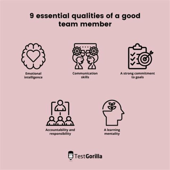 What are the qualities of integrity?
