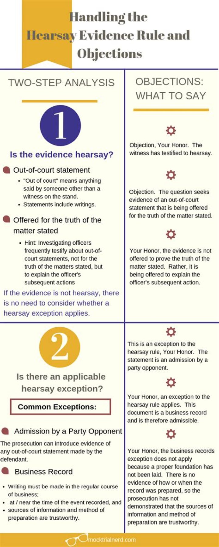 What are the rules against hearsay?