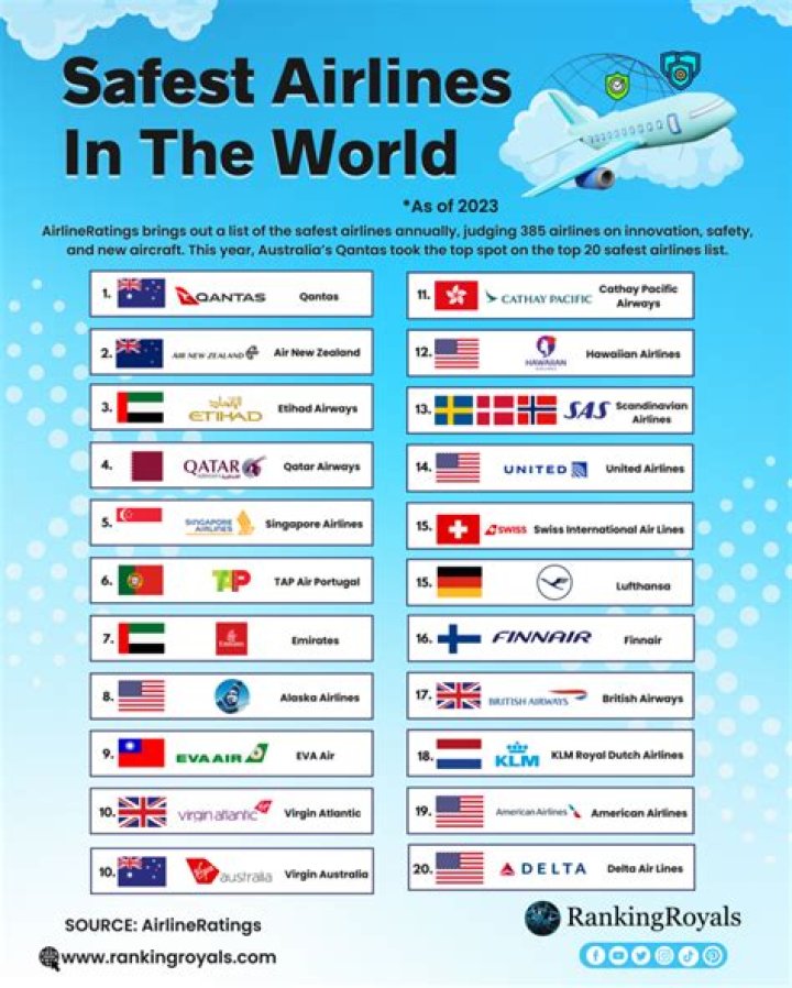 What are the top 10 worst airlines?