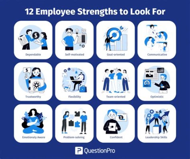 What are the top 3 strengths that employers look for?