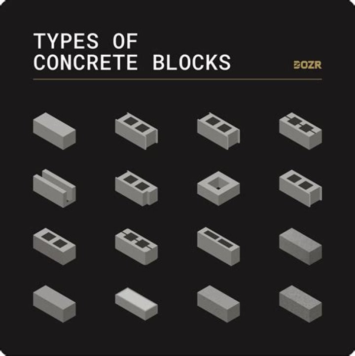 What are the two types of concrete sealer?