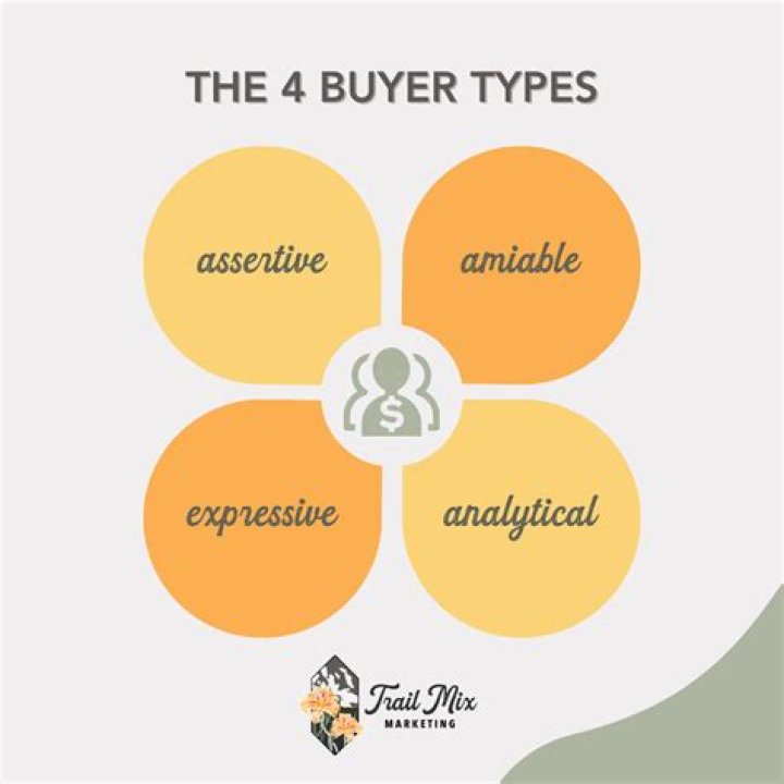 What are the types of buyers?