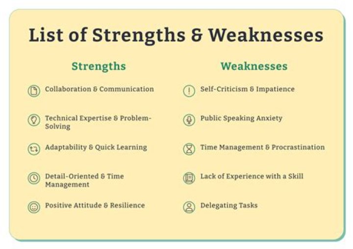 What are the weaknesses of Christianity?