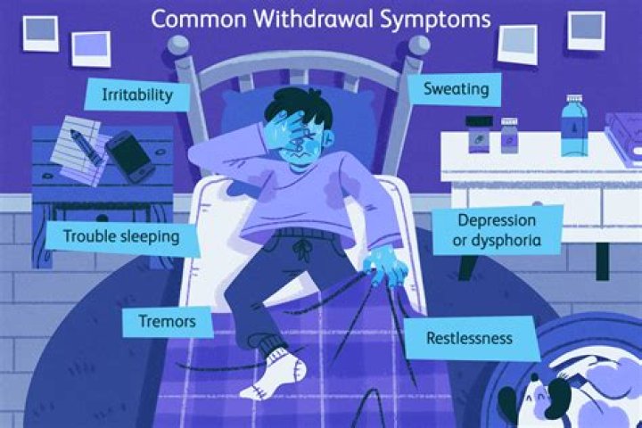 What are the withdrawal symptoms of video games?