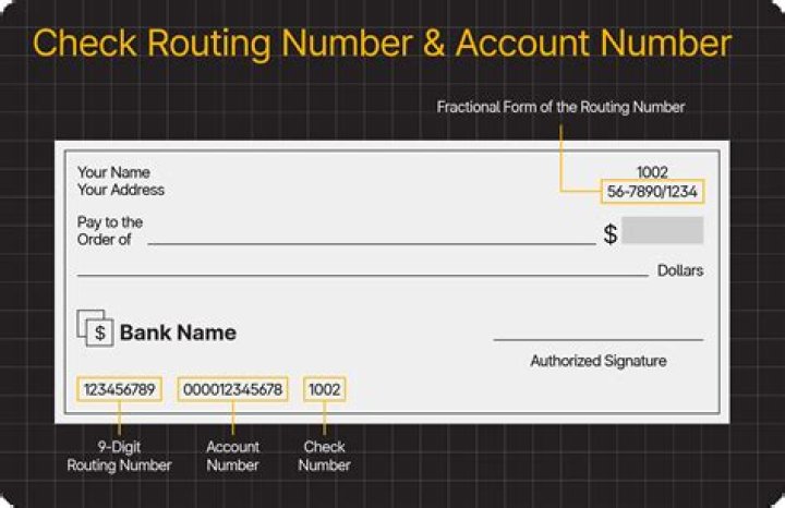 What bank is routing number 570301022?