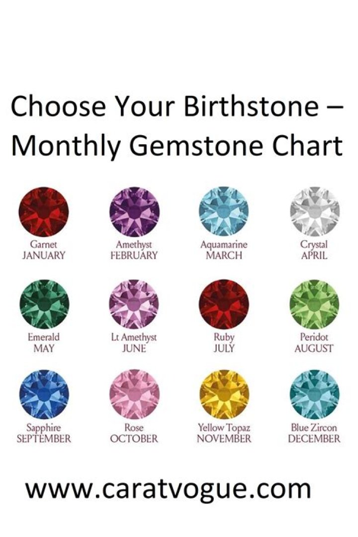 What birth month is garnet?