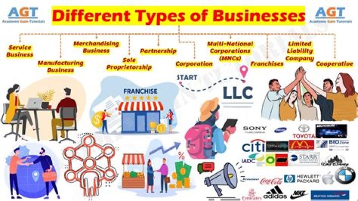 What business will make me rich?