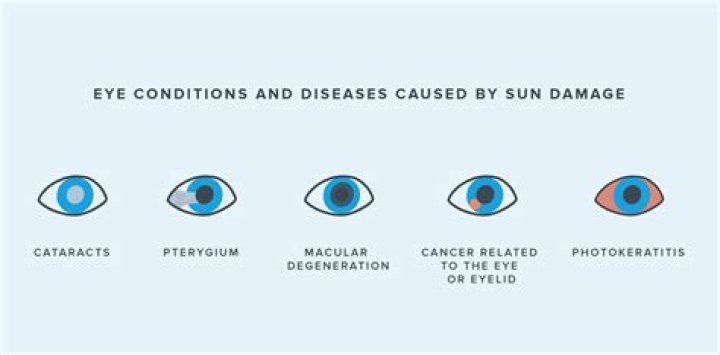 What can damage eyesight?