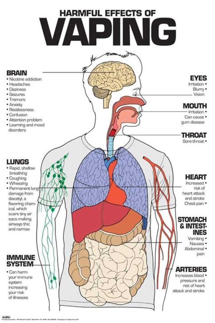What can I do instead of vaping?