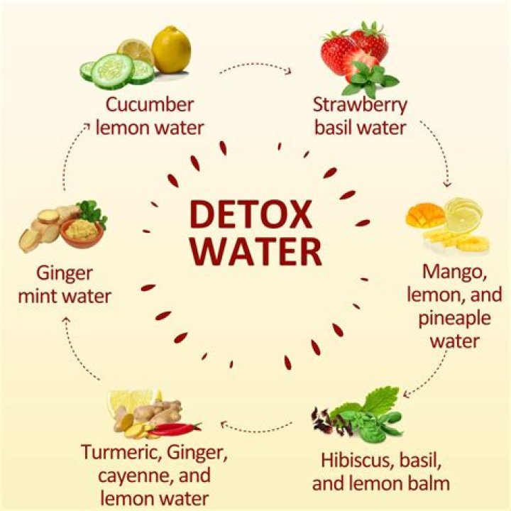 What can I put in my water to detox my body?