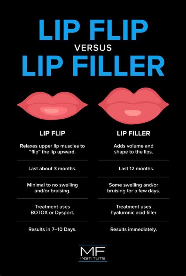 What can I put on dry lips?