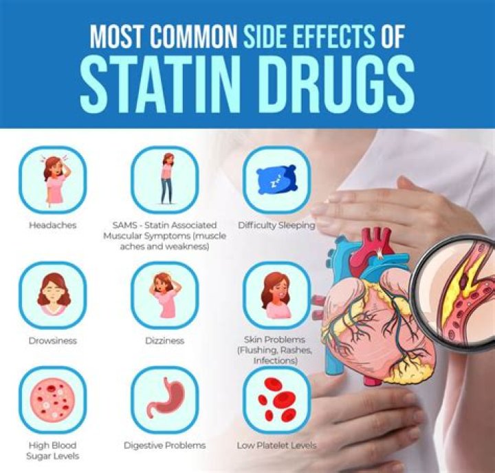 What can I take instead of statin?