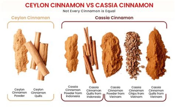 What can I use instead of cinnamon?