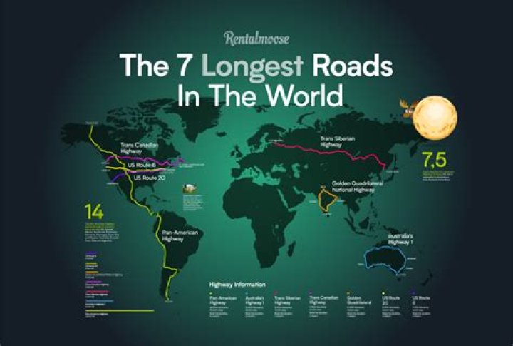 What car can travel the longest?