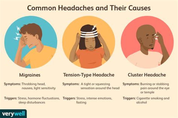 What causes a headache?