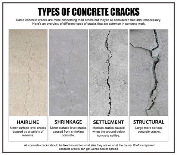 What causes drying shrinkage cracks in concrete?