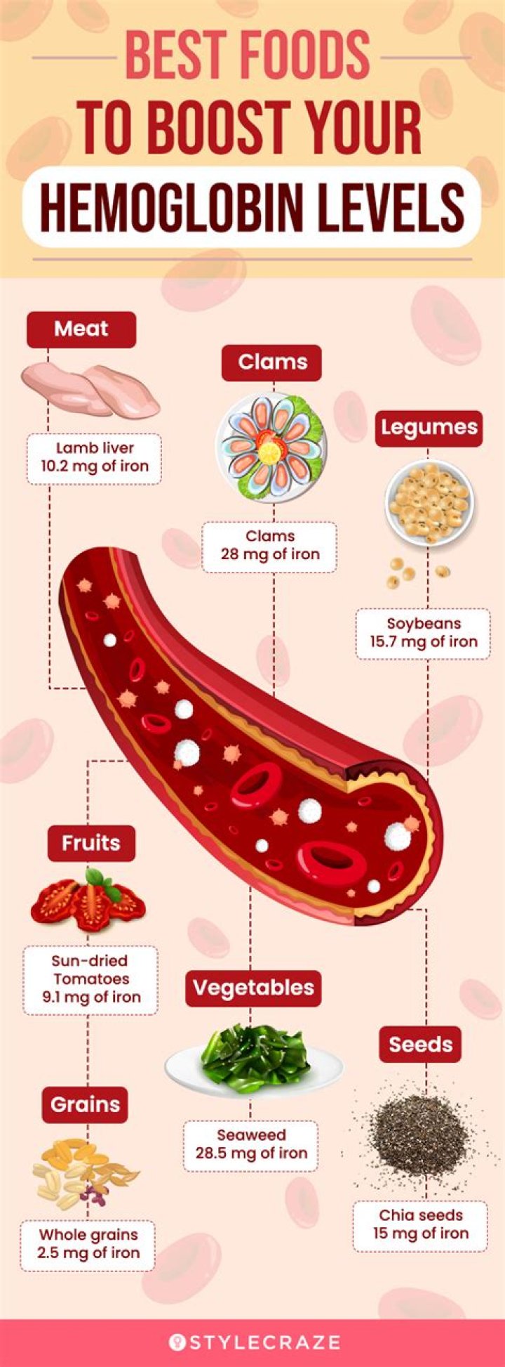 What causes hemoglobin to increase?