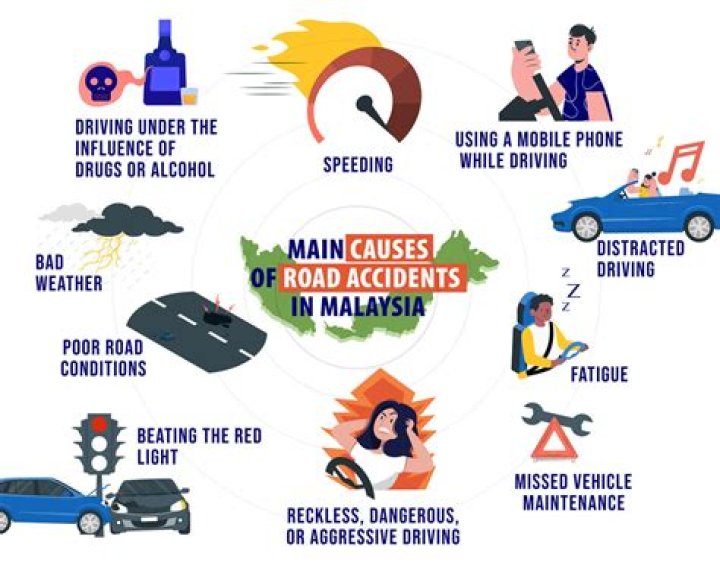 What causes more accidents texting or drinking?