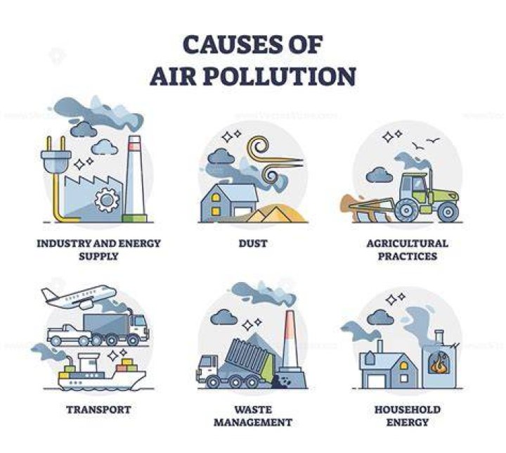 What causes pollution?