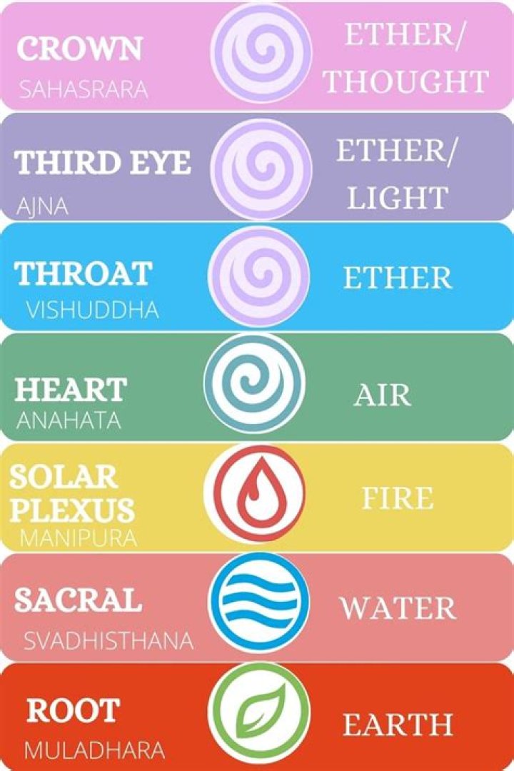 What chakra nature is Kurama?