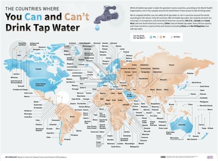 What city has the worst tap water?