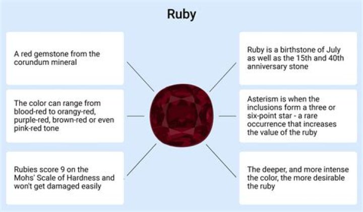 What color does a ruby turn under UV light?