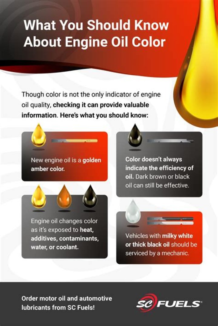 What color should your exhaust be?