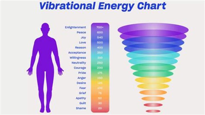 What color vibrates the fastest?