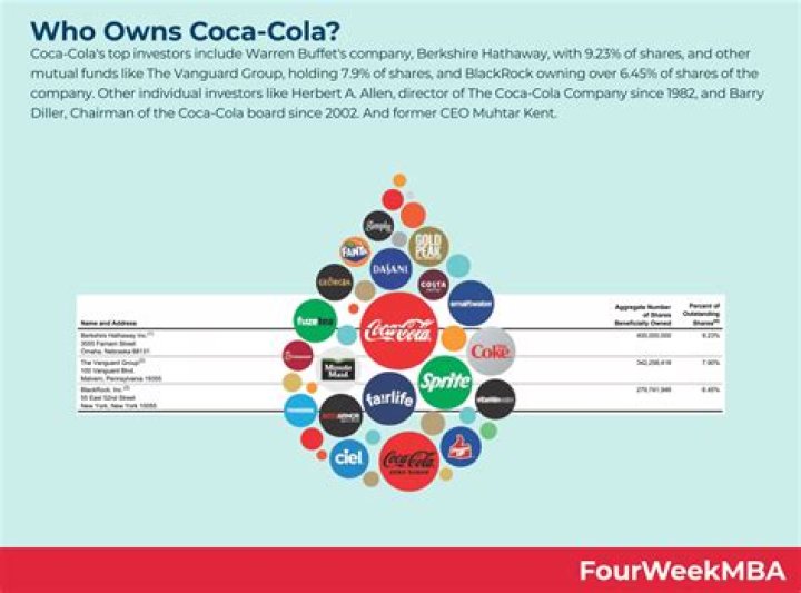 What company owns MyChart?