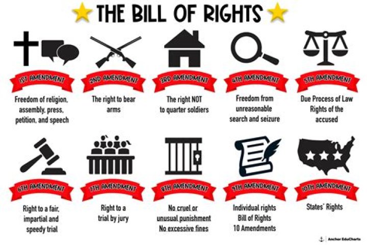 What constitutional rights can you lose?