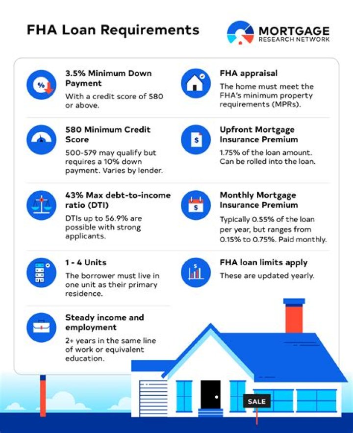 What credit score do you need to buy a house for the first time?